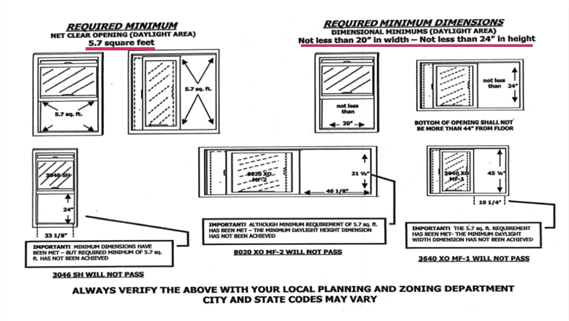egress egress
